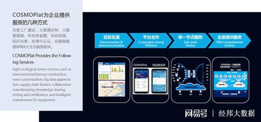 新基建浪潮下的工業(yè)互聯(lián)網(wǎng)與互聯(lián)網(wǎng)銷售融合發(fā)展