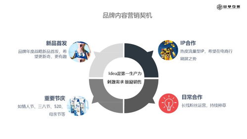 淺談互聯(lián)網(wǎng)內容營銷與互聯(lián)網(wǎng)銷售的協(xié)同效應